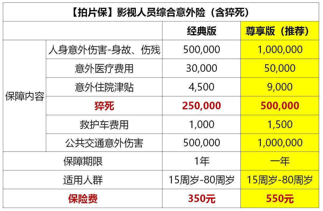 【拍片保】重磅推出“影视人员综合意外险”，一款全方位的专业影视保险！