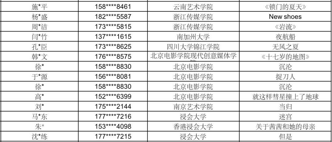 2019年【拍片保】“学生投保优惠计划”圆满结束，2020年保险优惠全面升级。
