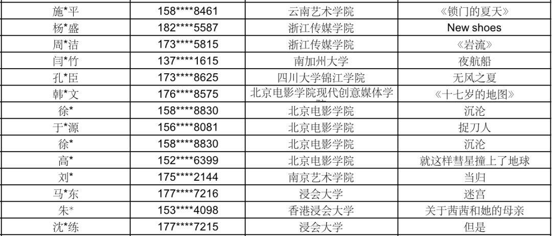 2019年【拍片保】“学生投保优惠计划”圆满结束，2020年保险优惠全面升级。