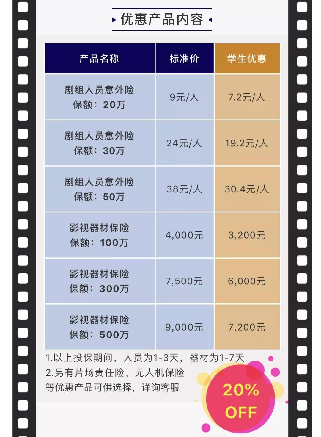 2019年【拍片保】“学生投保优惠计划”圆满结束，2020年保险优惠全面升级。