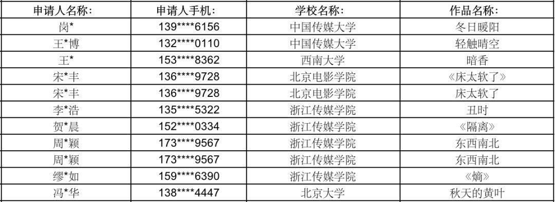 2019年【拍片保】“学生投保优惠计划”圆满结束，2020年保险优惠全面升级。