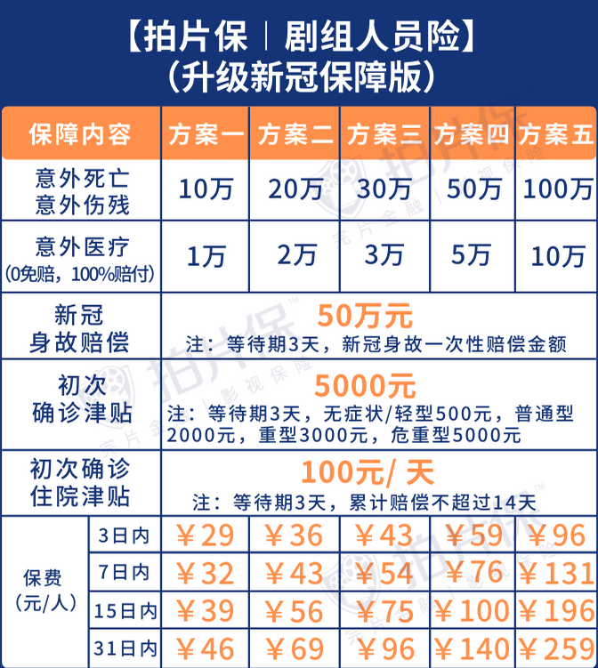 拍片保长图 剧组人员险 副本.png
