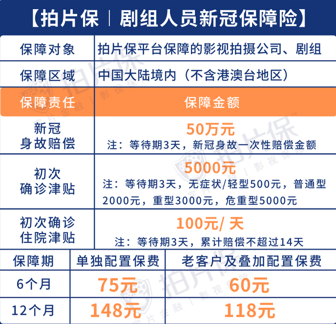 拍片保长图 剧组人员险 副本 副本.png